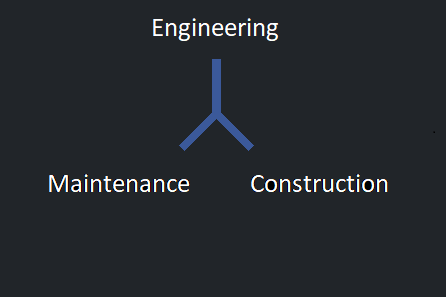 Engineering-Construction-Maintenance